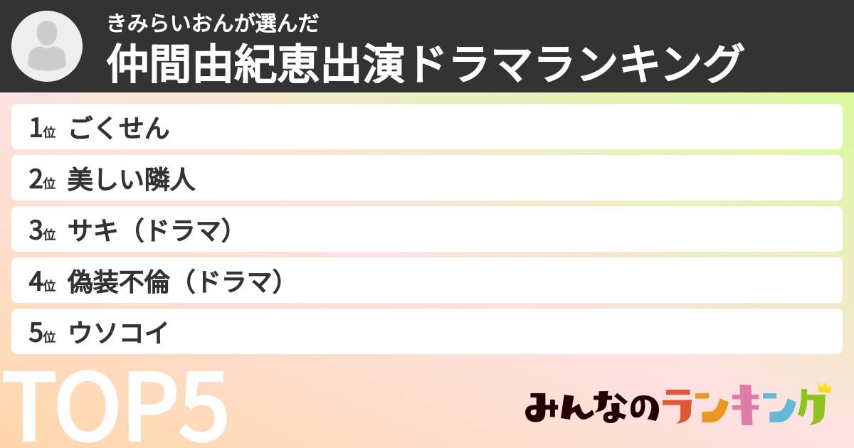 きみらいおんさんの「仲間由紀恵出演ドラマランキング」