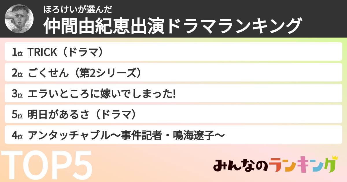 ほろけいさんの「仲間由紀恵出演ドラマランキング」