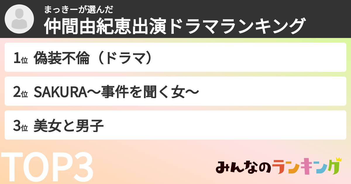 まっきーさんの「仲間由紀恵出演ドラマランキング」