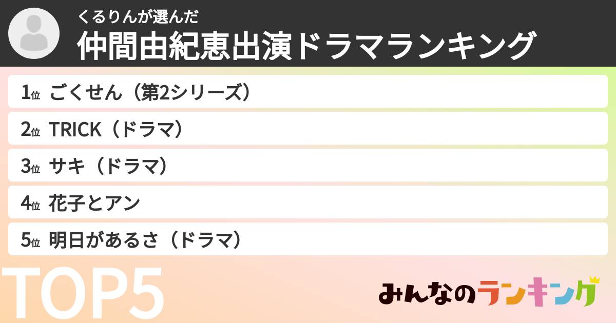 くるりんさんの「仲間由紀恵出演ドラマランキング」