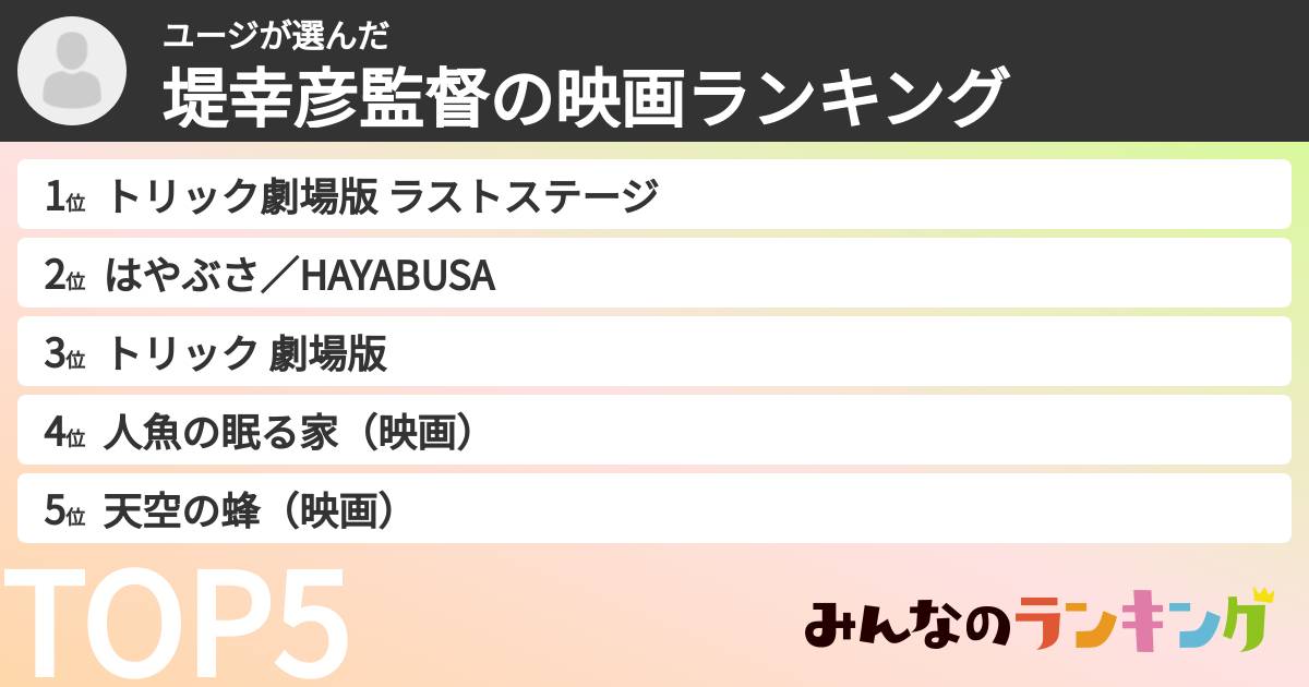 ユージさんの「堤幸彦監督の映画ランキング」