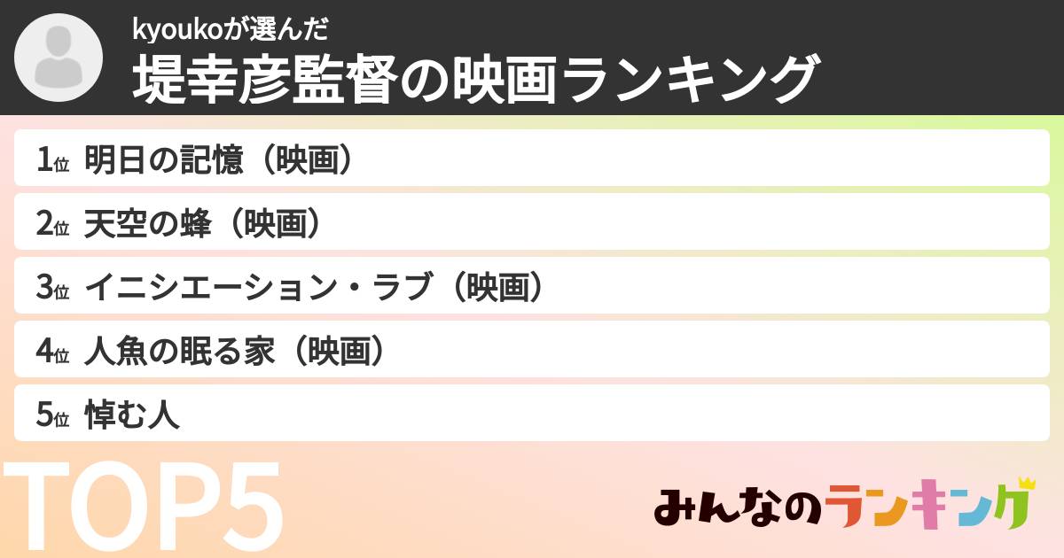kyoukoさんの「堤幸彦監督の映画ランキング」