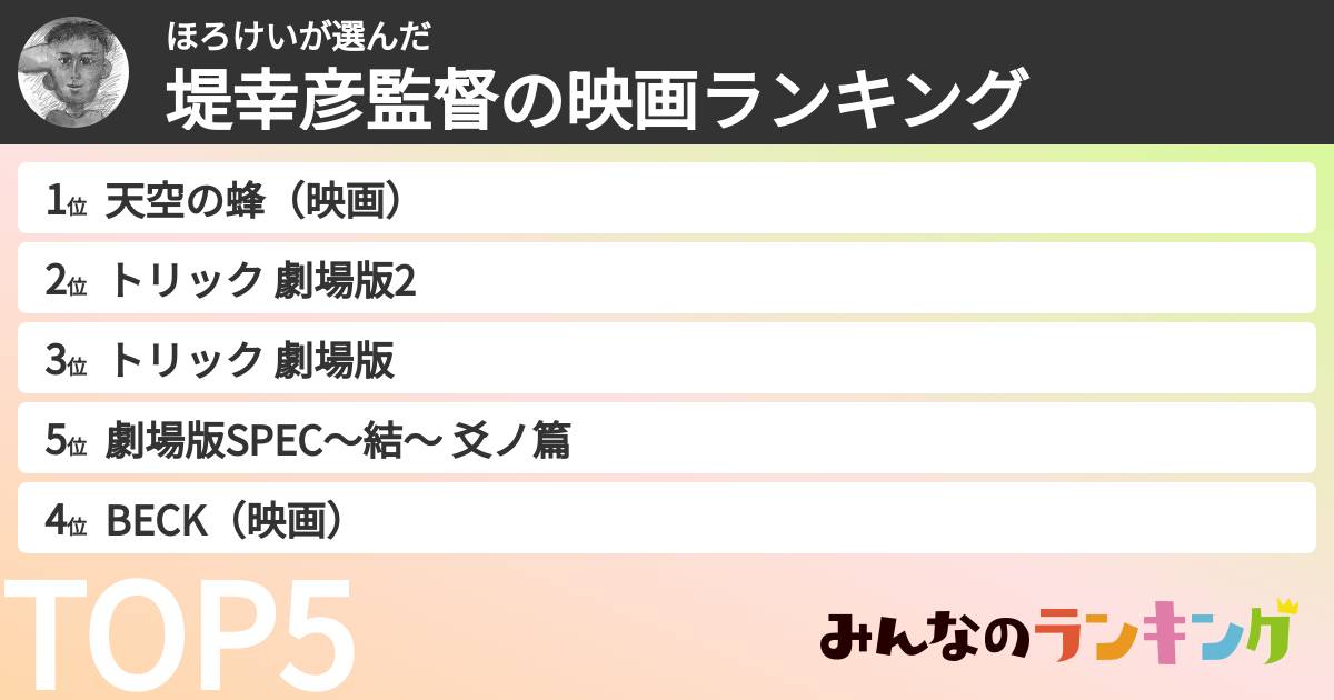 ほろけいさんの「堤幸彦監督の映画ランキング」