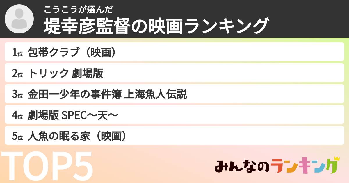 こうこうさんの「堤幸彦監督の映画ランキング」