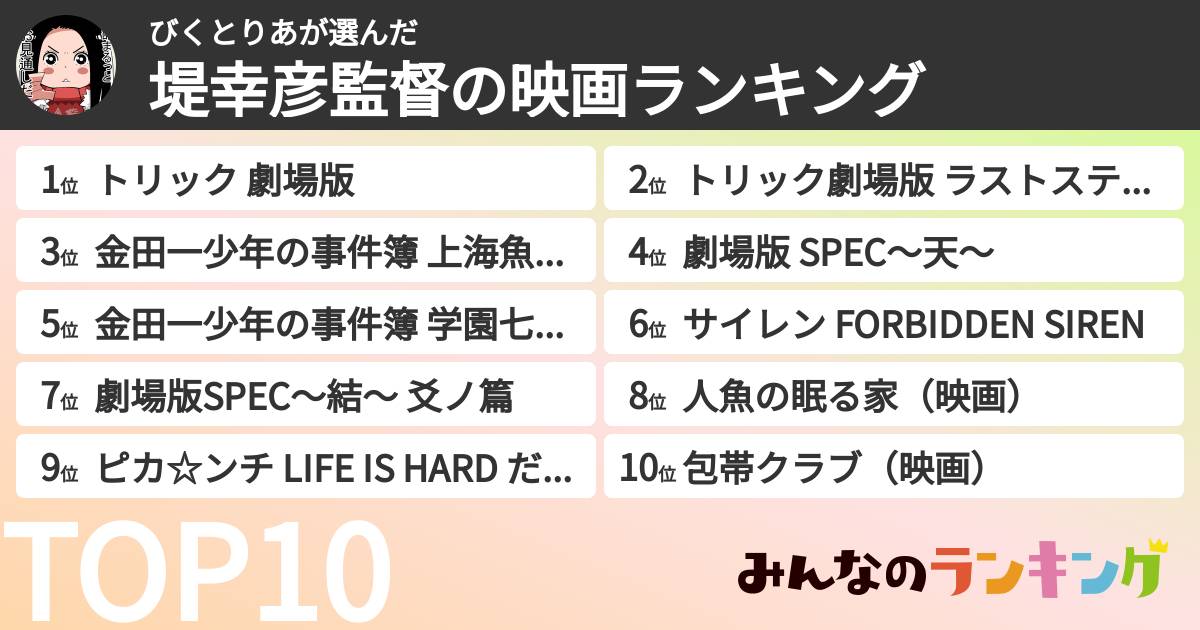 びくとりあさんの「堤幸彦監督の映画ランキング」