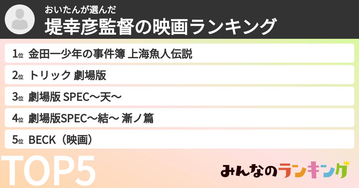 おいたんさんの「堤幸彦監督の映画ランキング」