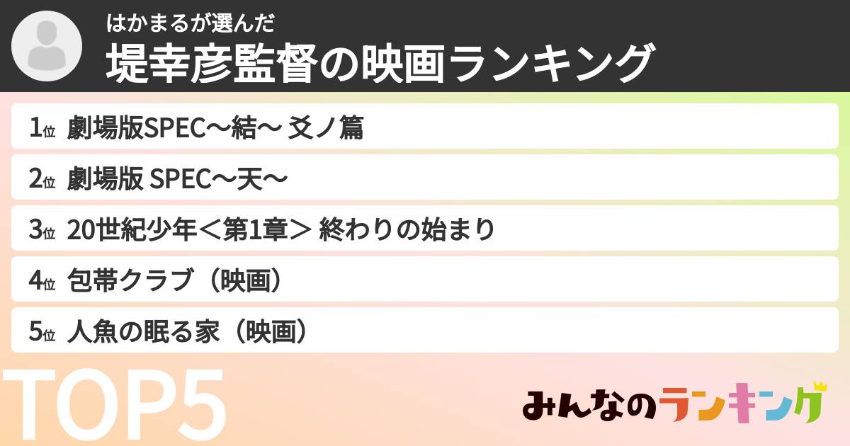 はかまるさんの「堤幸彦監督の映画ランキング」
