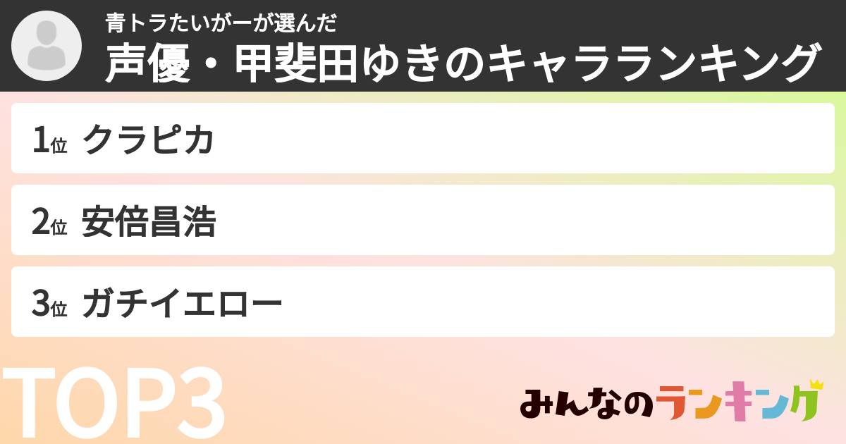 青トラたいがーさんの「声優・甲斐田ゆきのキャラランキング」