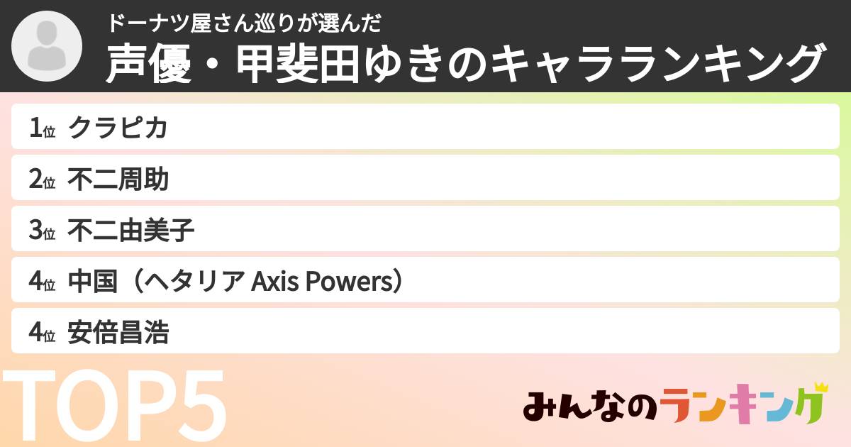 ドーナツ屋さん巡りさんの「声優・甲斐田ゆきのキャラランキング」