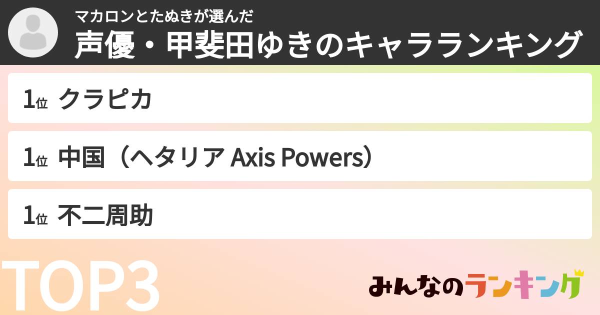 マカロンとたぬきさんの「声優・甲斐田ゆきのキャラランキング」