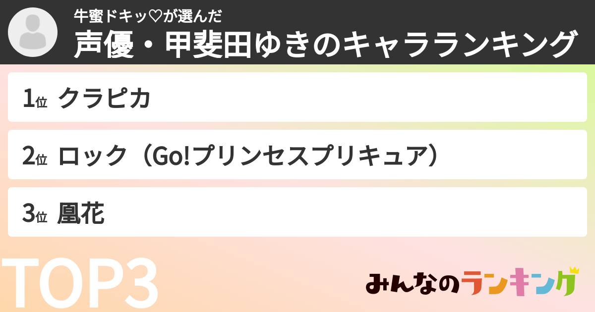 牛蜜ドキッ♡さんの「声優・甲斐田ゆきのキャラランキング」