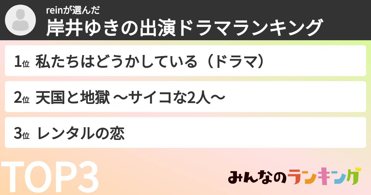 reinさんの「岸井ゆきの出演ドラマランキング」