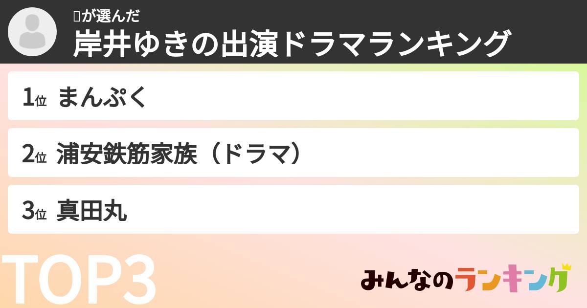 🍉さんの「岸井ゆきの出演ドラマランキング」