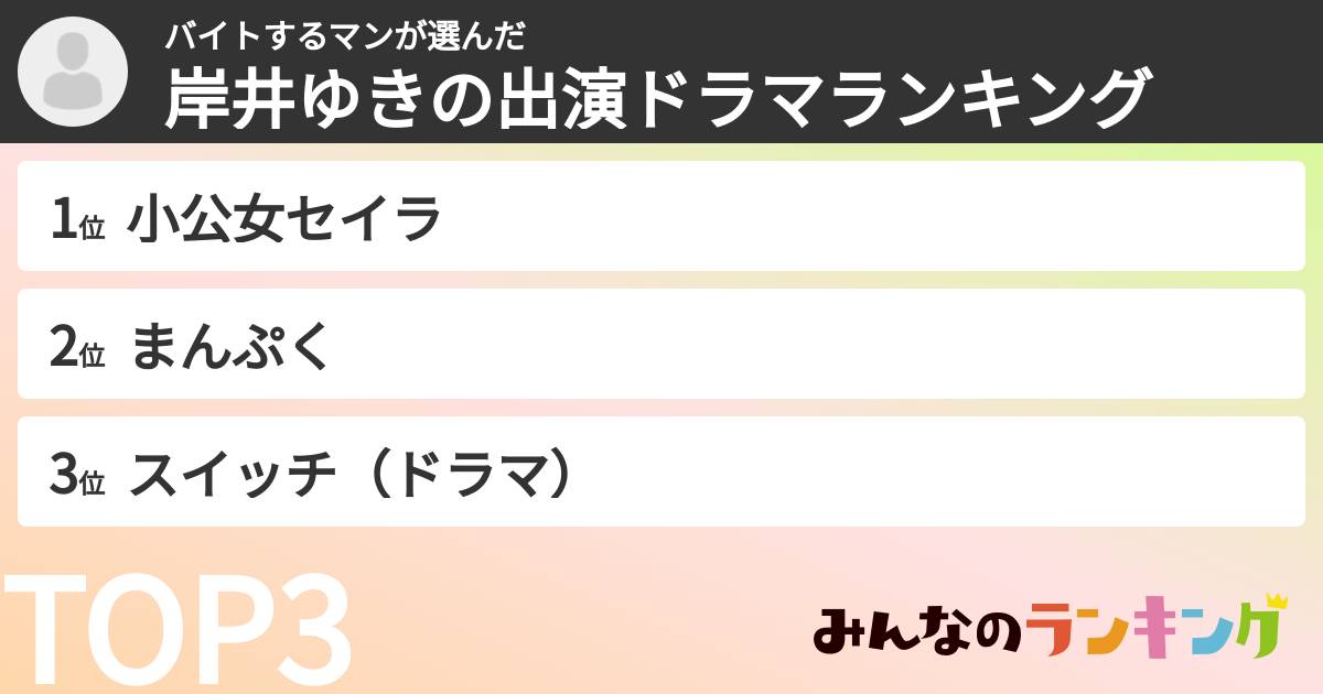 バイトするマンさんの「岸井ゆきの出演ドラマランキング」