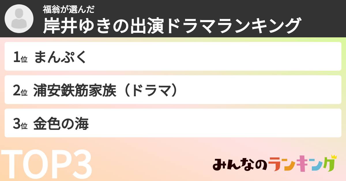 福翁さんの「岸井ゆきの出演ドラマランキング」