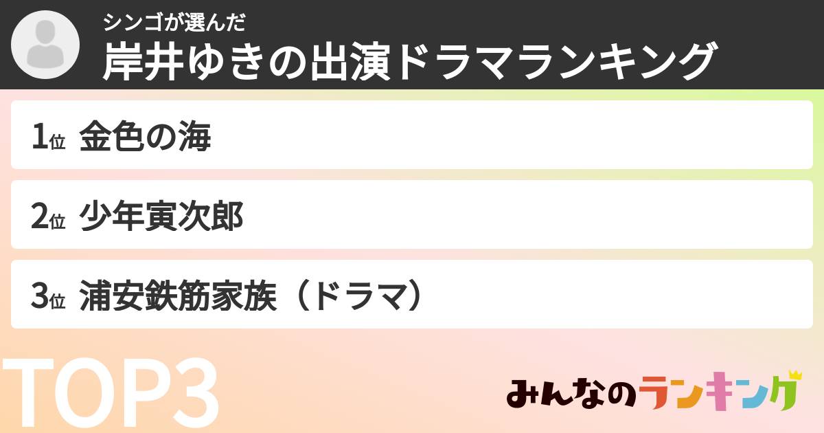 シンゴさんの「岸井ゆきの出演ドラマランキング」