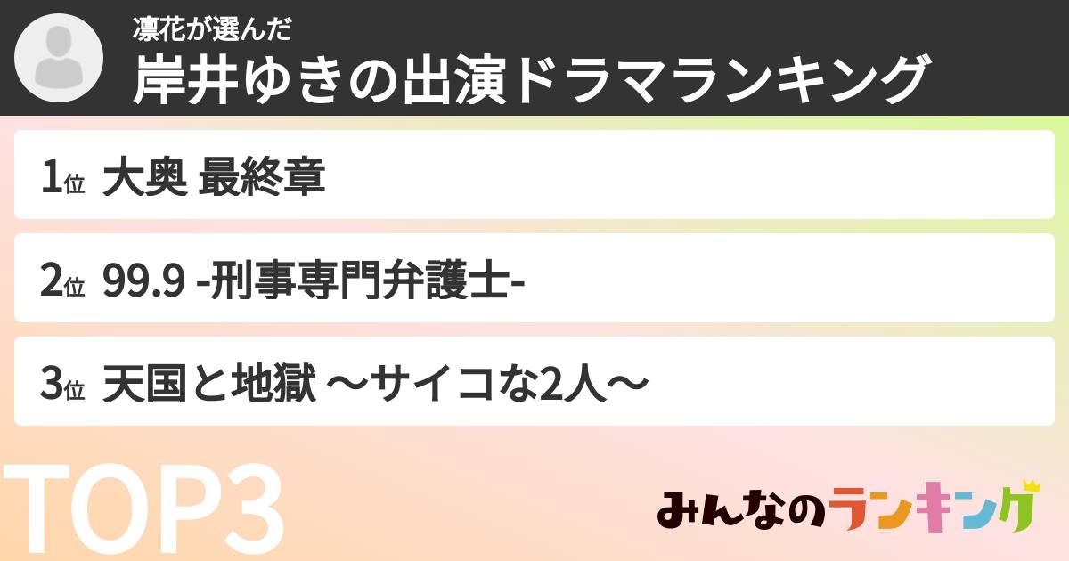 凛花さんの「岸井ゆきの出演ドラマランキング」