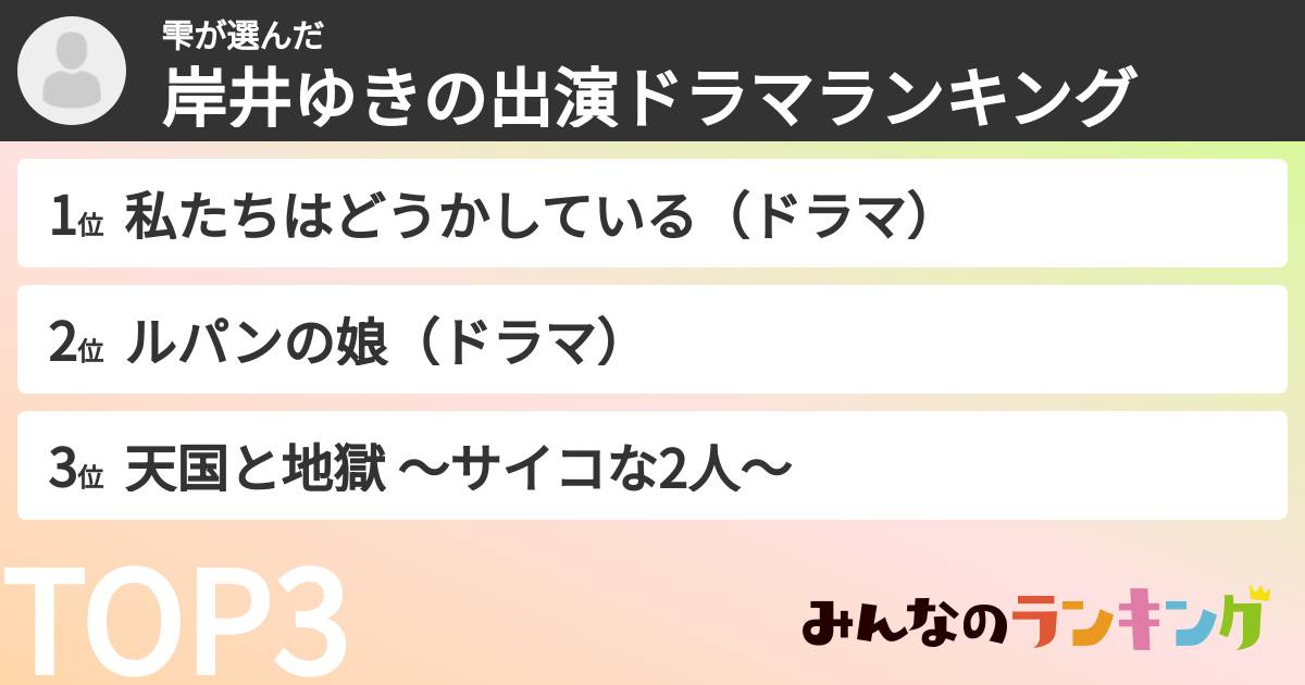 雫さんの「岸井ゆきの出演ドラマランキング」