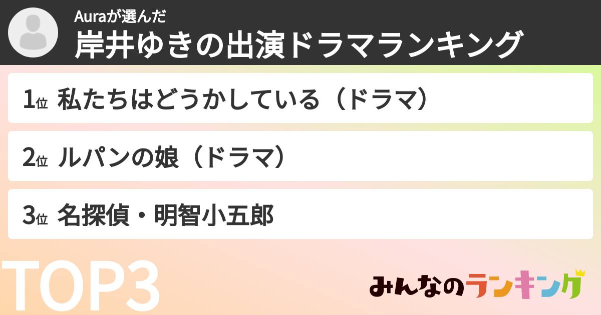 Auraさんの「岸井ゆきの出演ドラマランキング」