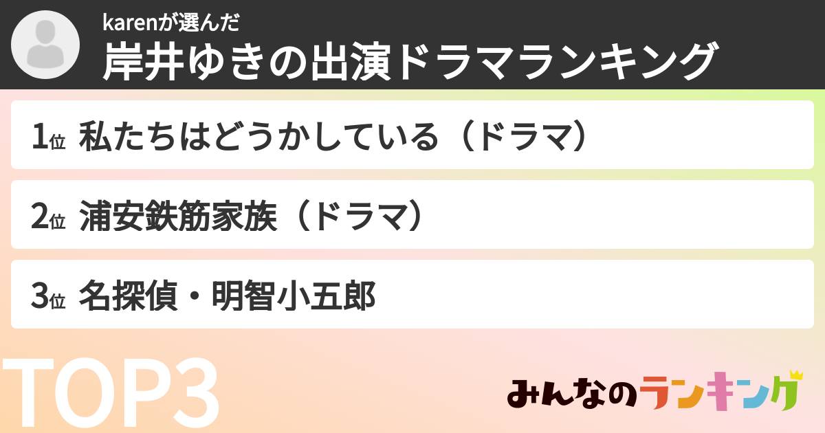 karenさんの「岸井ゆきの出演ドラマランキング」