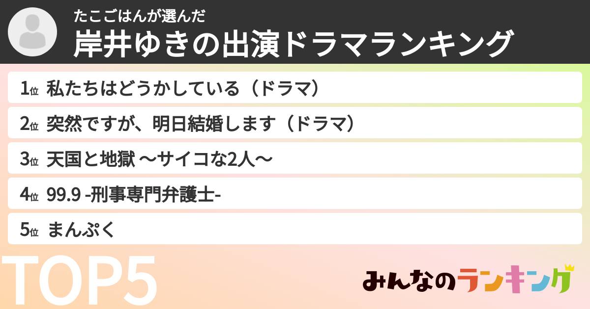 たこごはんさんの「岸井ゆきの出演ドラマランキング」