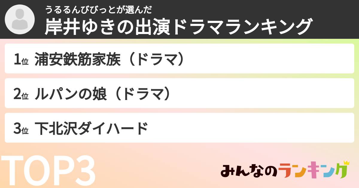 うるるんびびっとさんの「岸井ゆきの出演ドラマランキング」