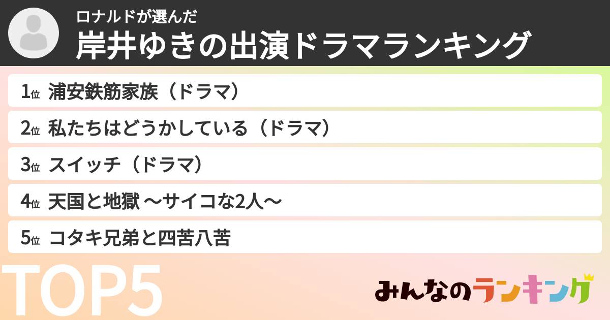 ロナルドさんの「岸井ゆきの出演ドラマランキング」