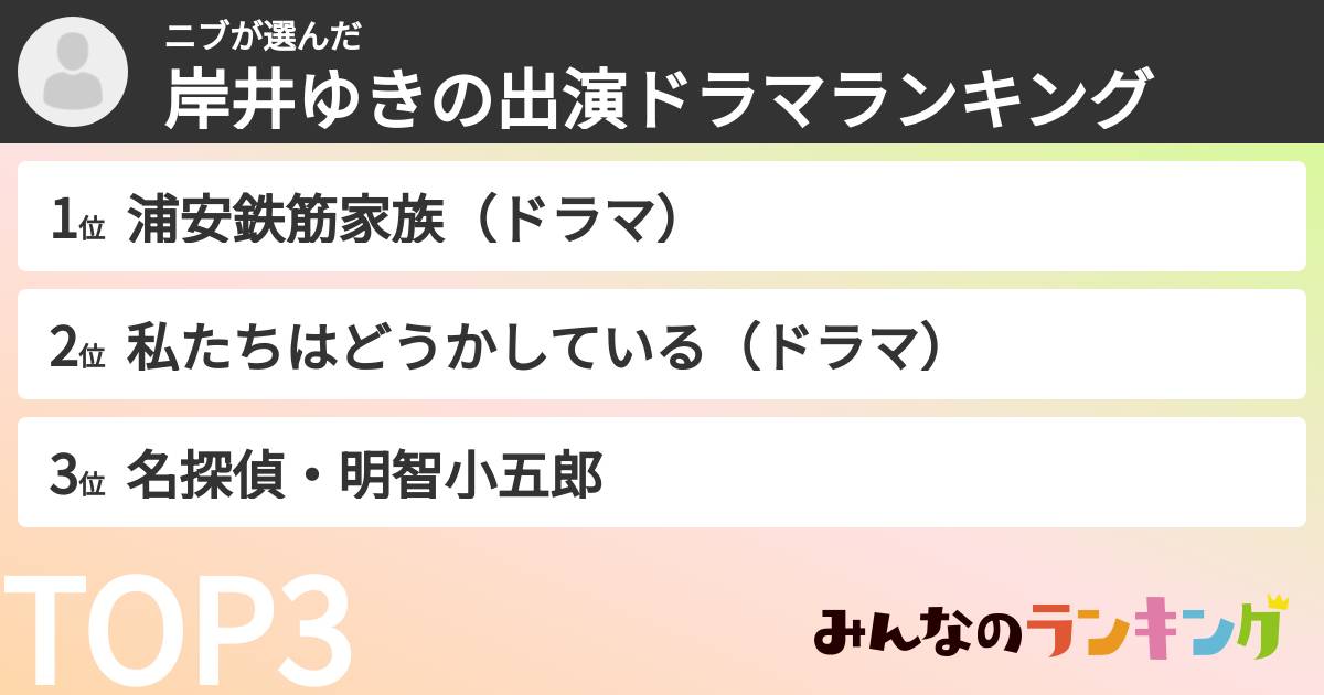 ニブさんの「岸井ゆきの出演ドラマランキング」
