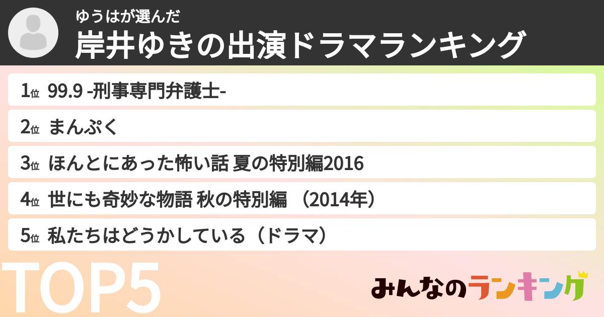 ゆうはさんの「岸井ゆきの出演ドラマランキング」