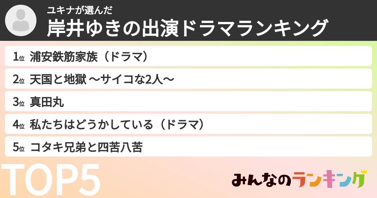 ユキナさんの「岸井ゆきの出演ドラマランキング」