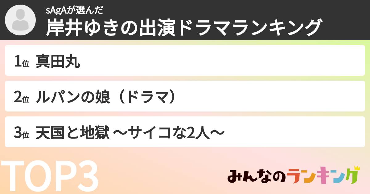 sAgAさんの「岸井ゆきの出演ドラマランキング」