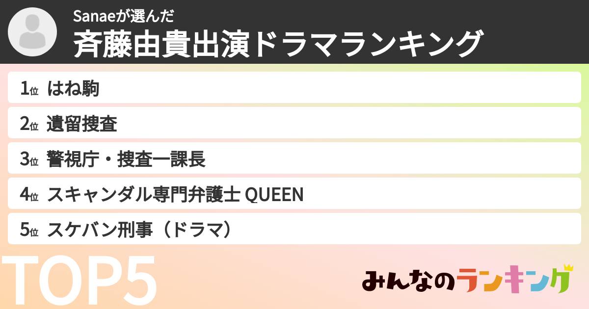 Sanaeさんの「斉藤由貴出演ドラマランキング」