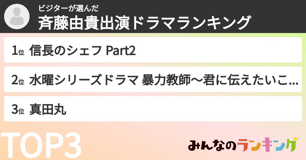 ビジターさんの「斉藤由貴出演ドラマランキング」