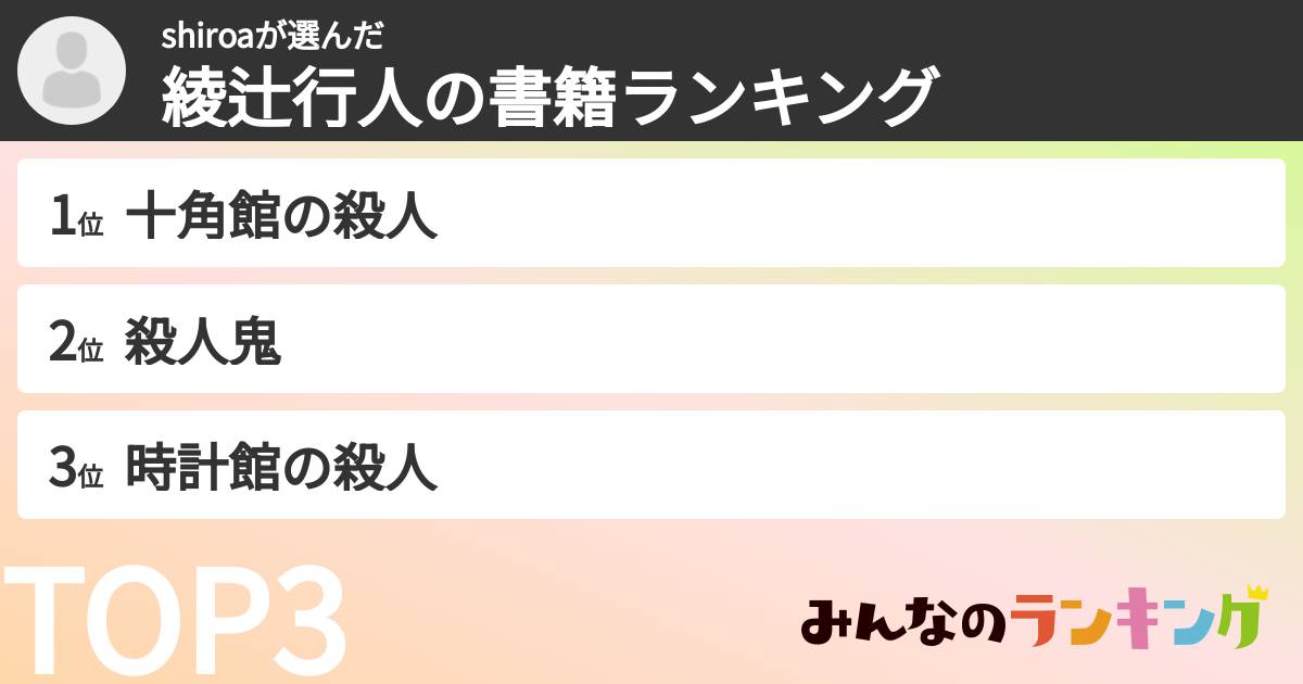 shiroaさんの「綾辻行人の書籍ランキング」