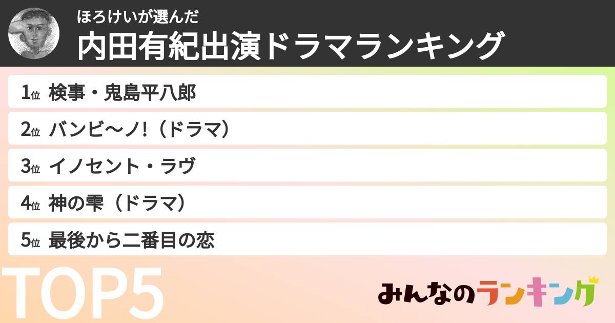 ほろけいさんの「内田有紀出演ドラマランキング」