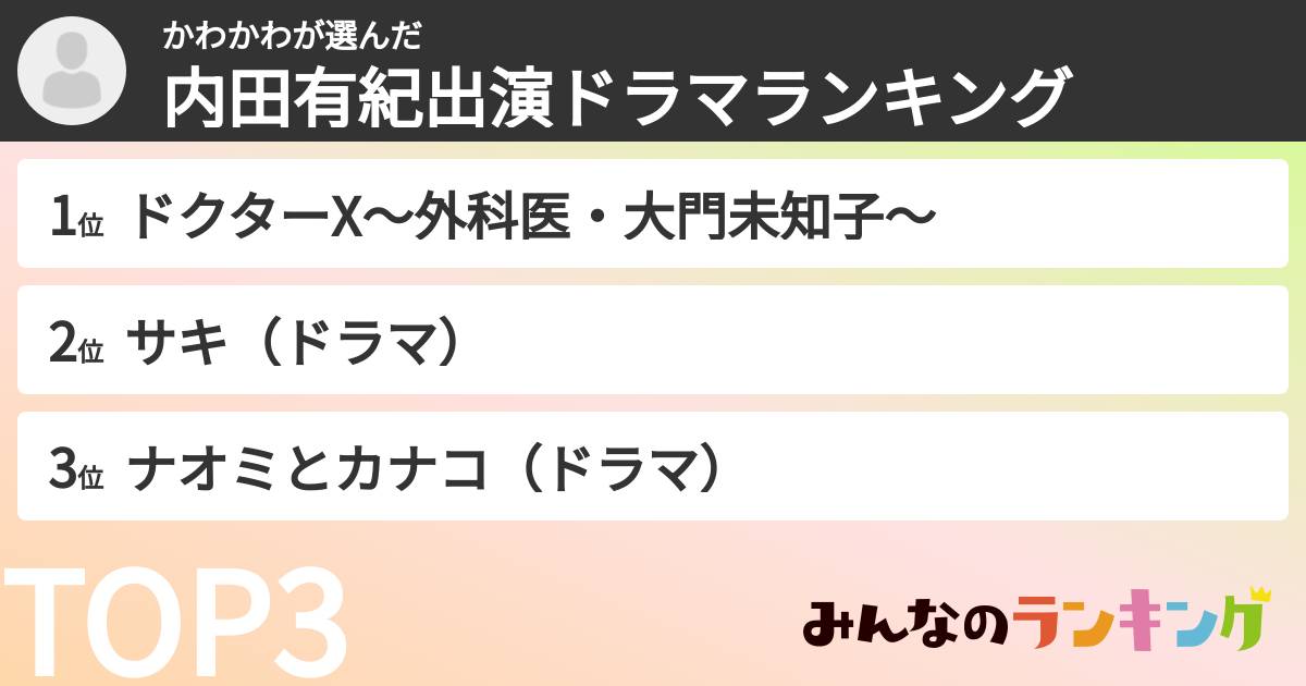 かわかわさんの「内田有紀出演ドラマランキング」