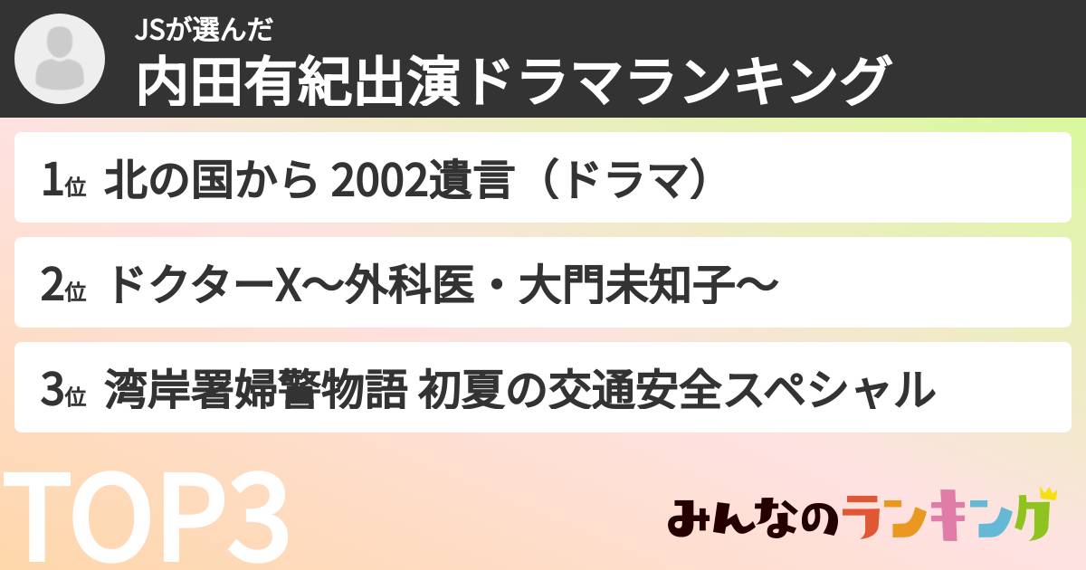 JSさんの「内田有紀出演ドラマランキング」