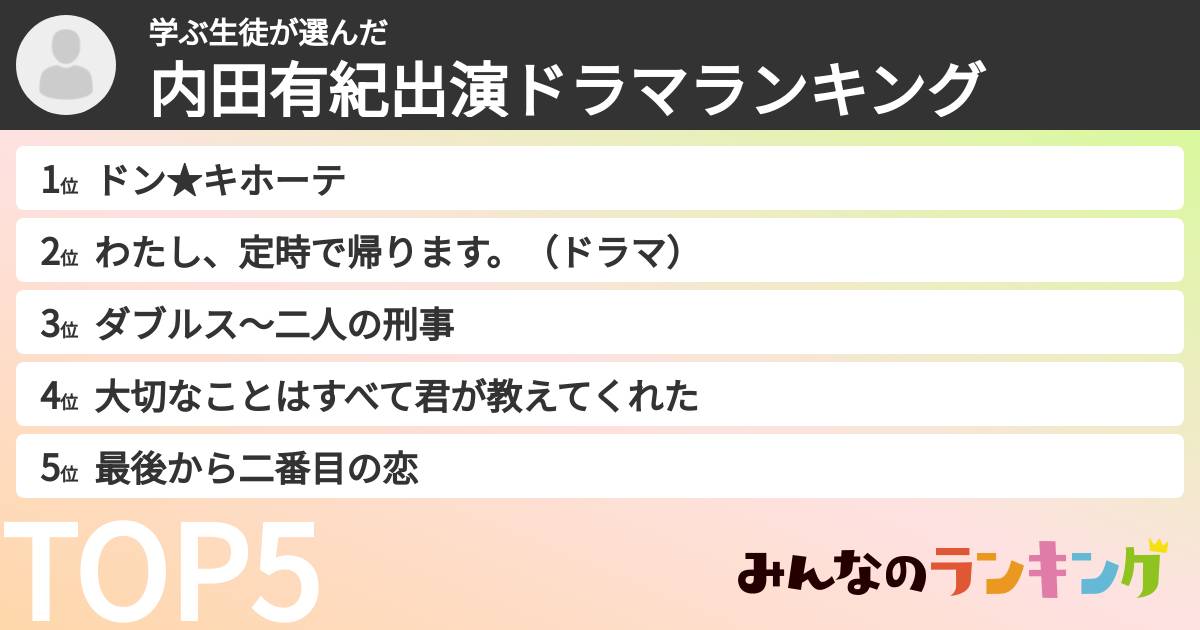 学ぶ生徒さんの「内田有紀出演ドラマランキング」