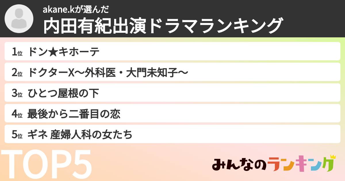 akane.kさんの「内田有紀出演ドラマランキング」