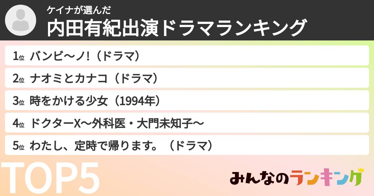 ケイナさんの「内田有紀出演ドラマランキング」