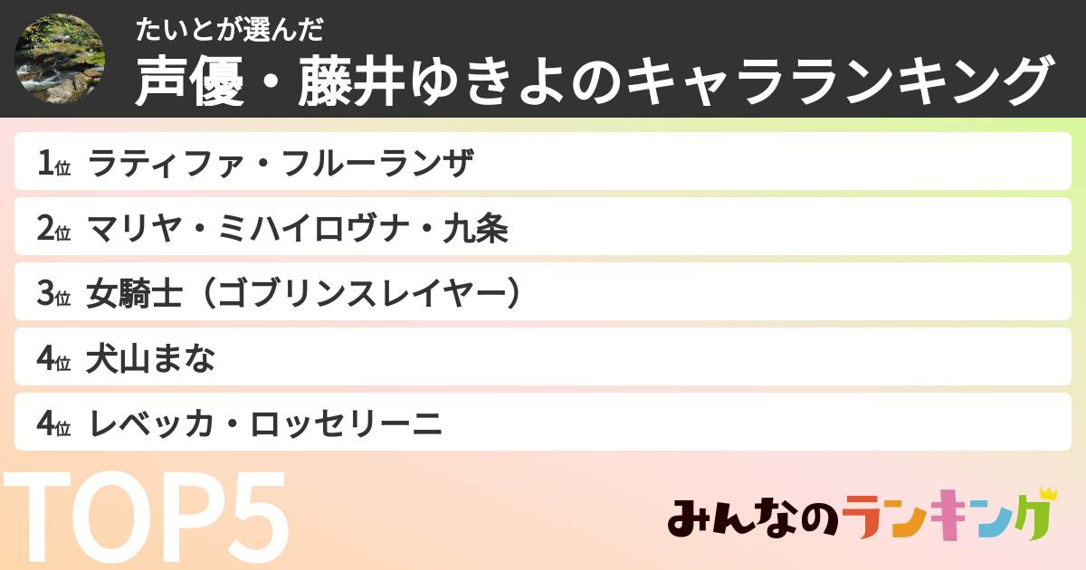 たいとさんの「声優・藤井ゆきよのキャラランキング」