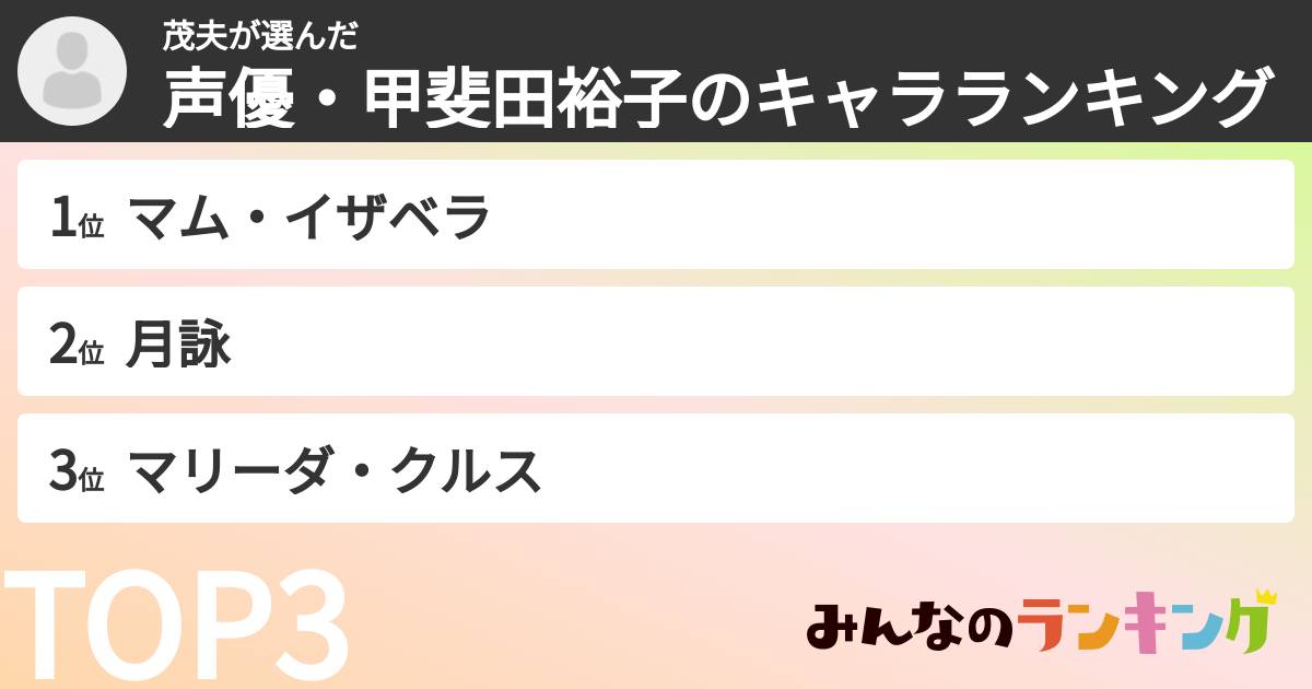 茂夫さんの「声優・甲斐田裕子のキャラランキング」