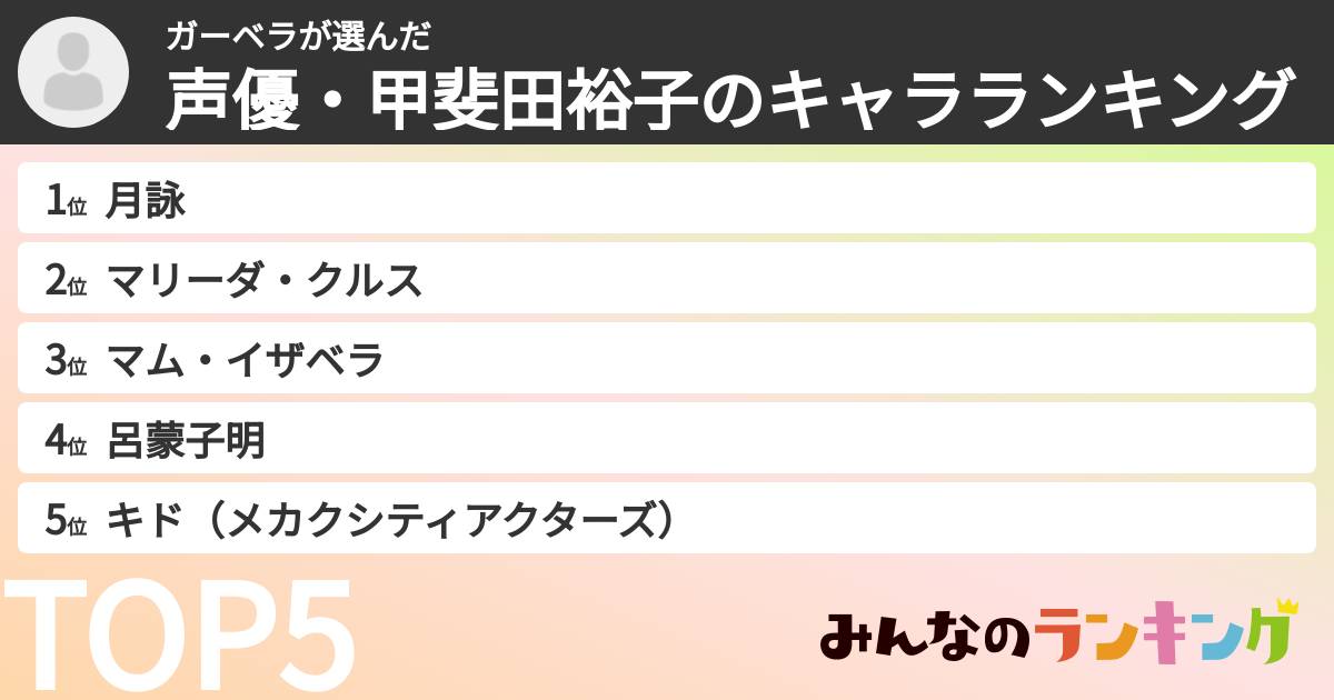 ガーベラさんの「声優・甲斐田裕子のキャラランキング」