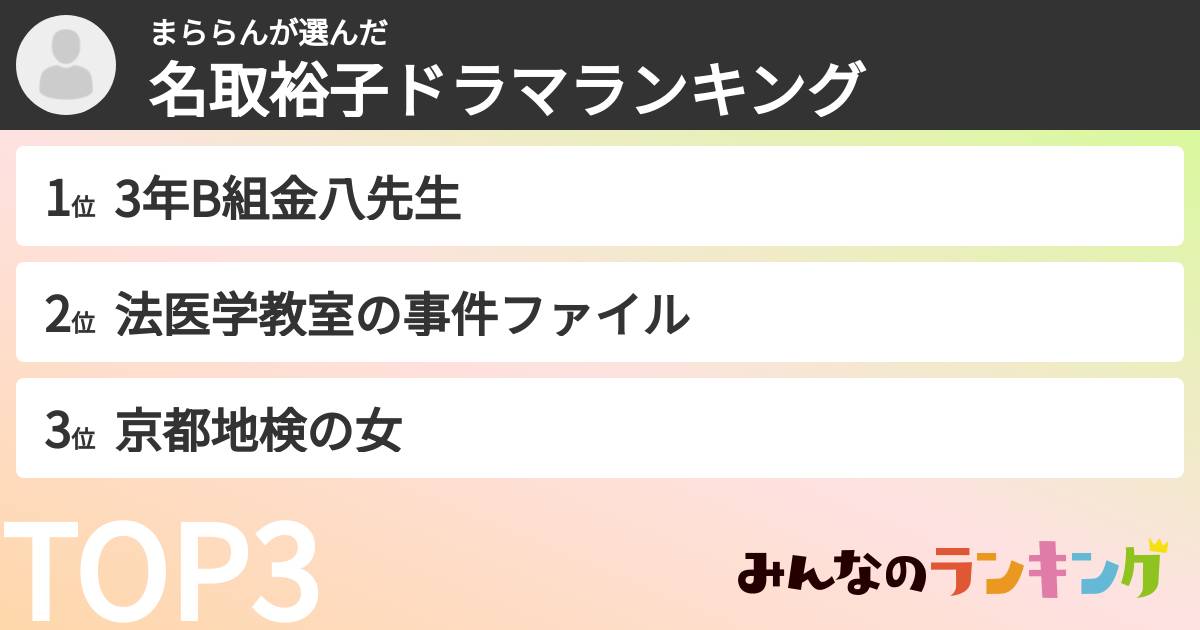 まららんさんの「名取裕子ドラマランキング」