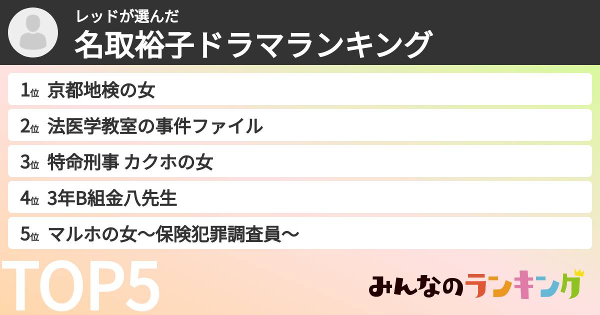 レッドさんの「名取裕子ドラマランキング」
