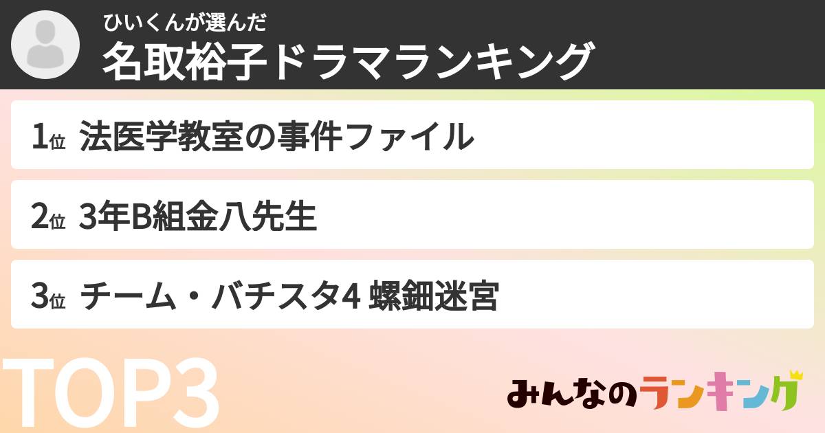 ひいくんさんの「名取裕子ドラマランキング」