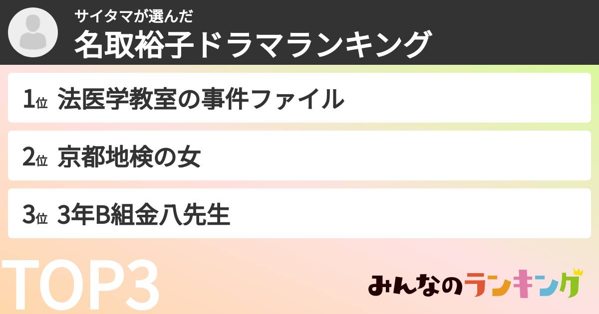 サイタマさんの「名取裕子ドラマランキング」
