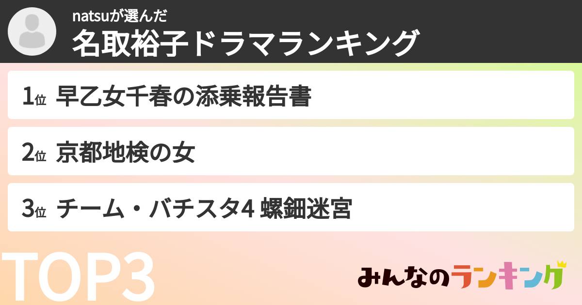 natsuさんの「名取裕子ドラマランキング」