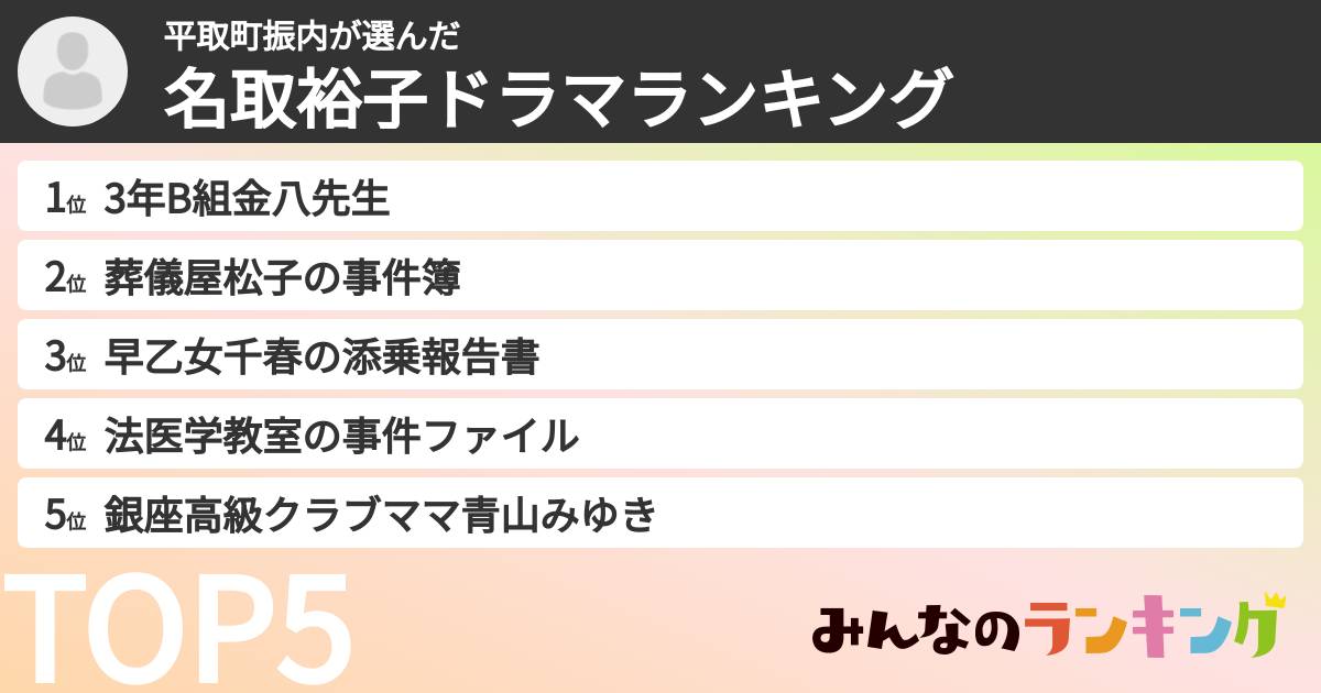 平取町振内さんの「名取裕子ドラマランキング」