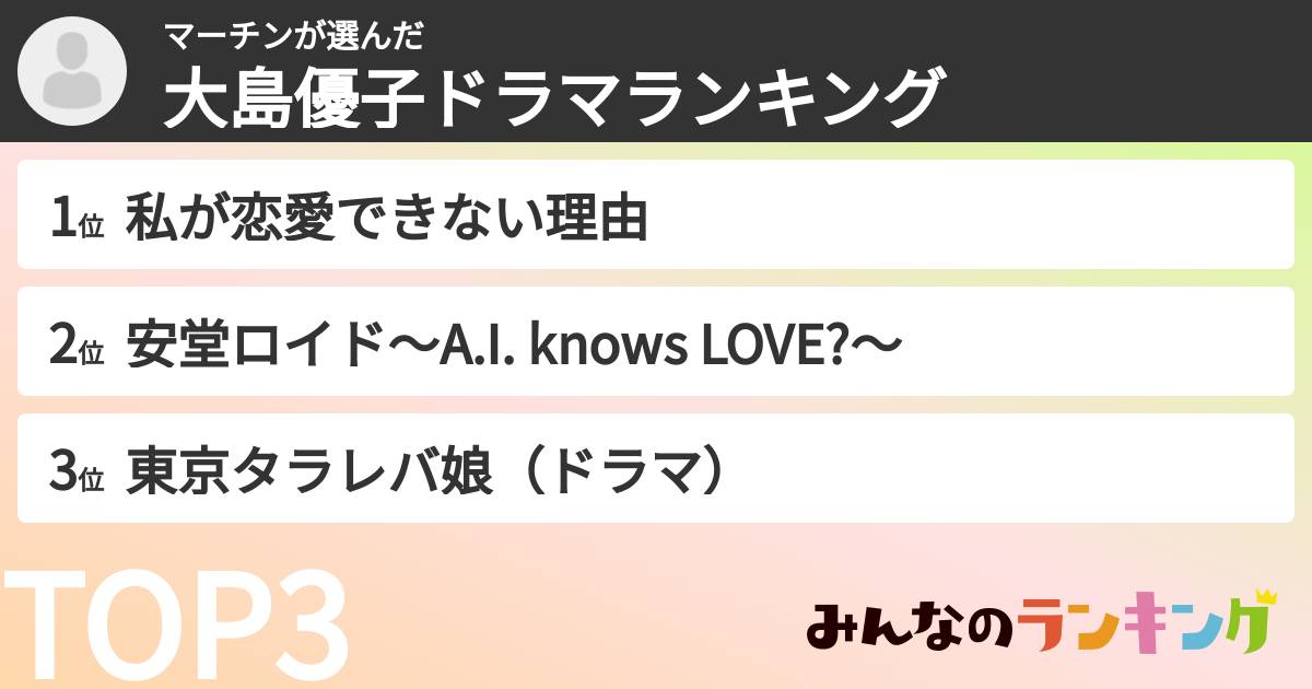 マーチンさんの「大島優子ドラマランキング」